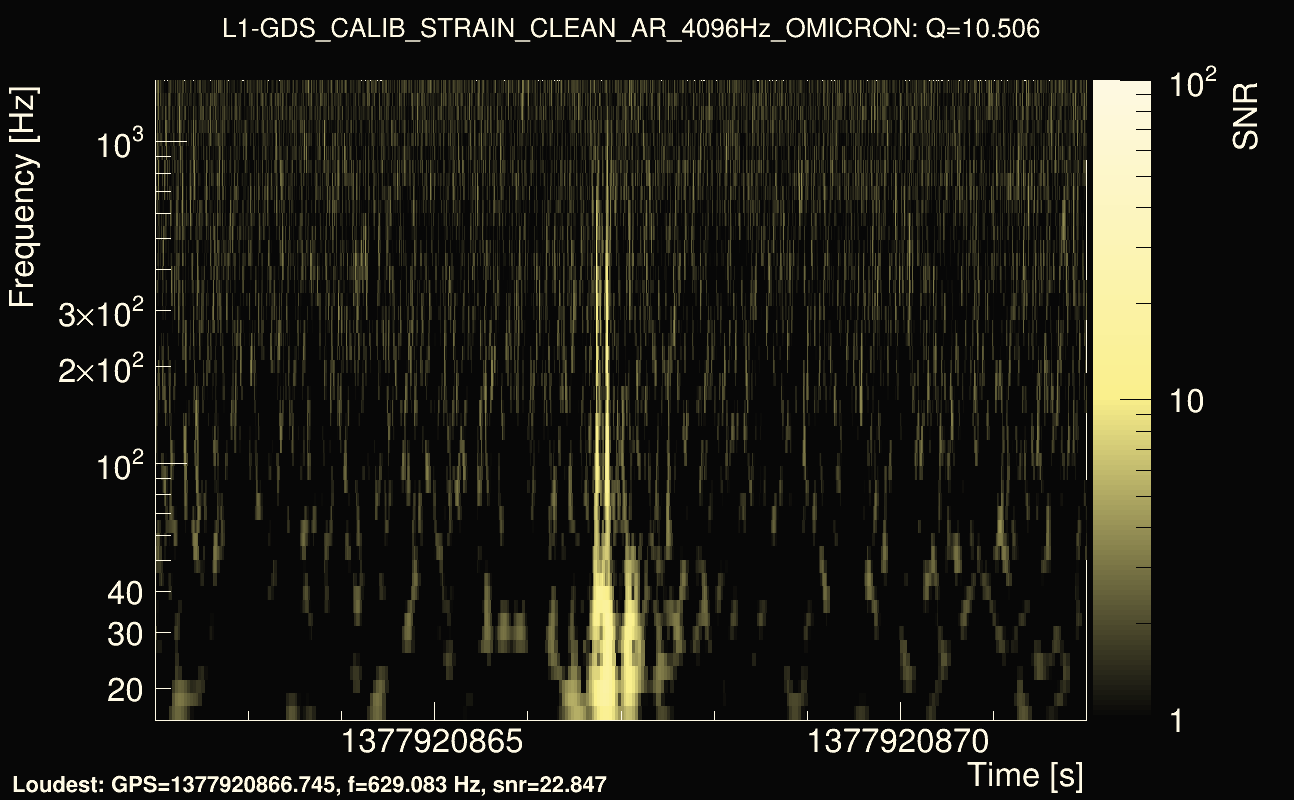 Omicron map Q1, det1, 1377920867