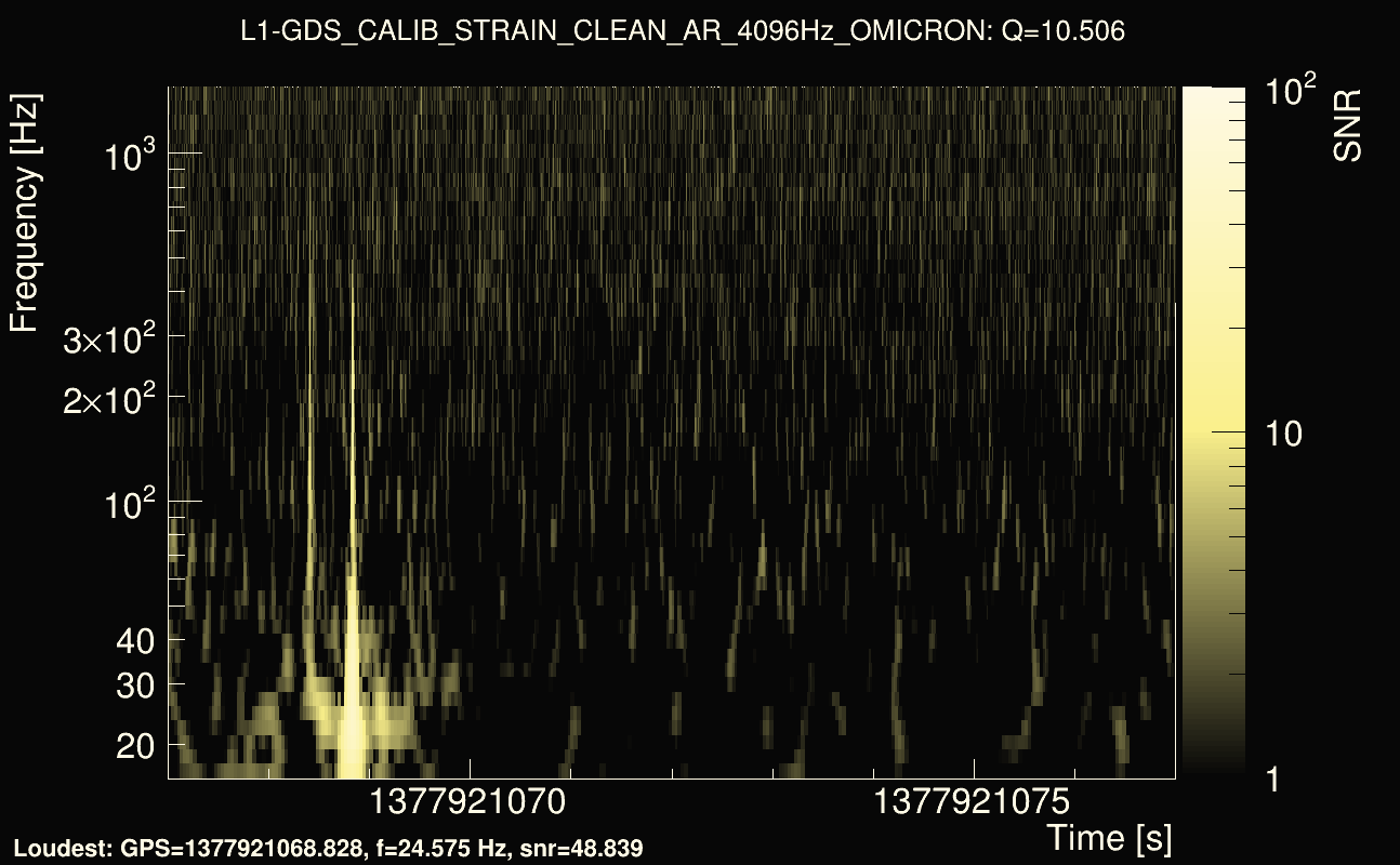 Omicron map Q1, det1, 1377921072