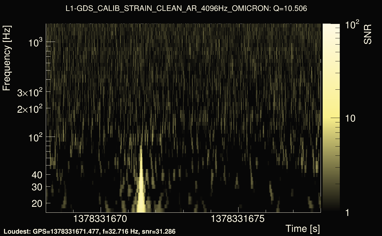 Omicron map Q1, det1, 1378331673