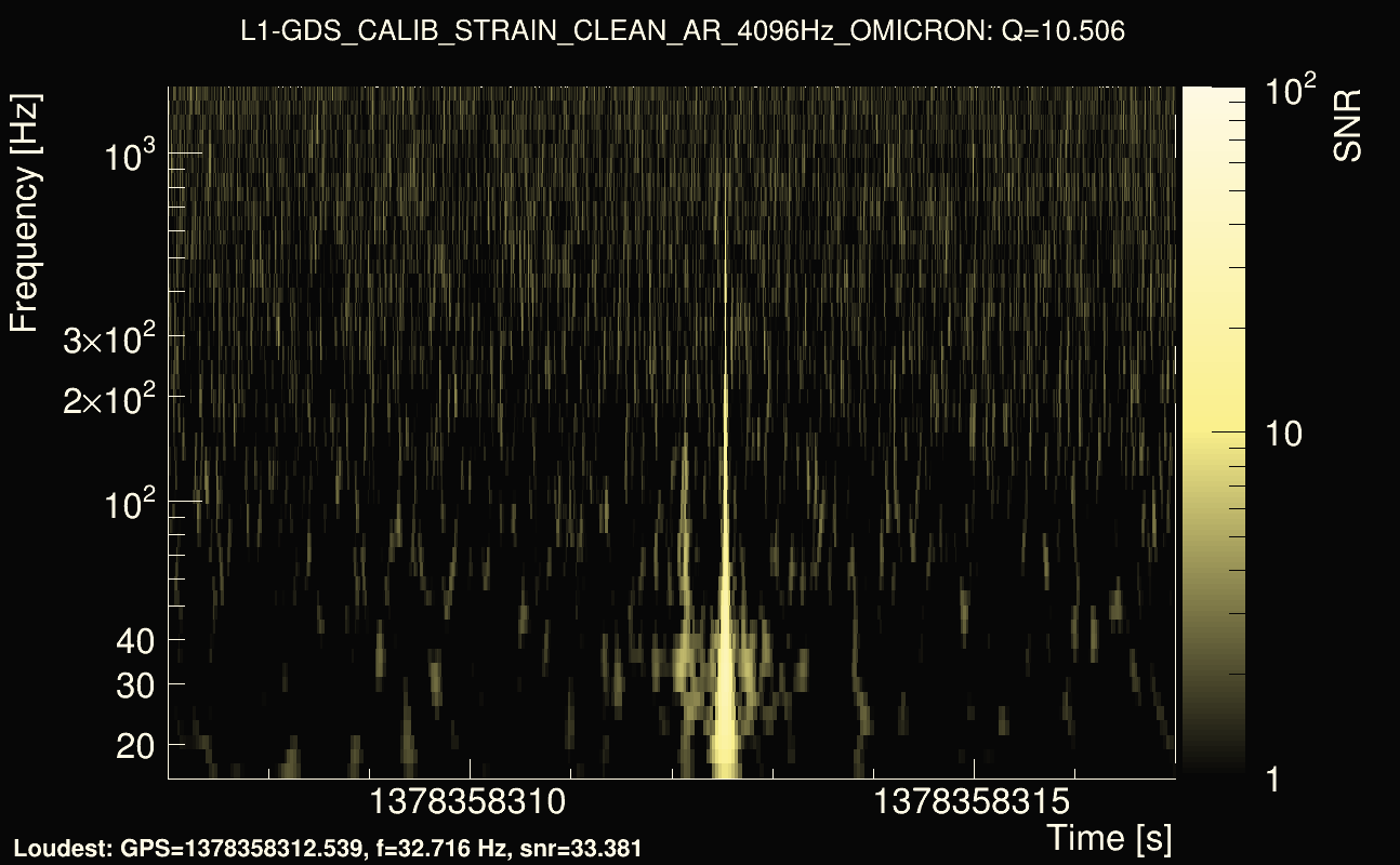 Omicron map Q1, det1, 1378358312