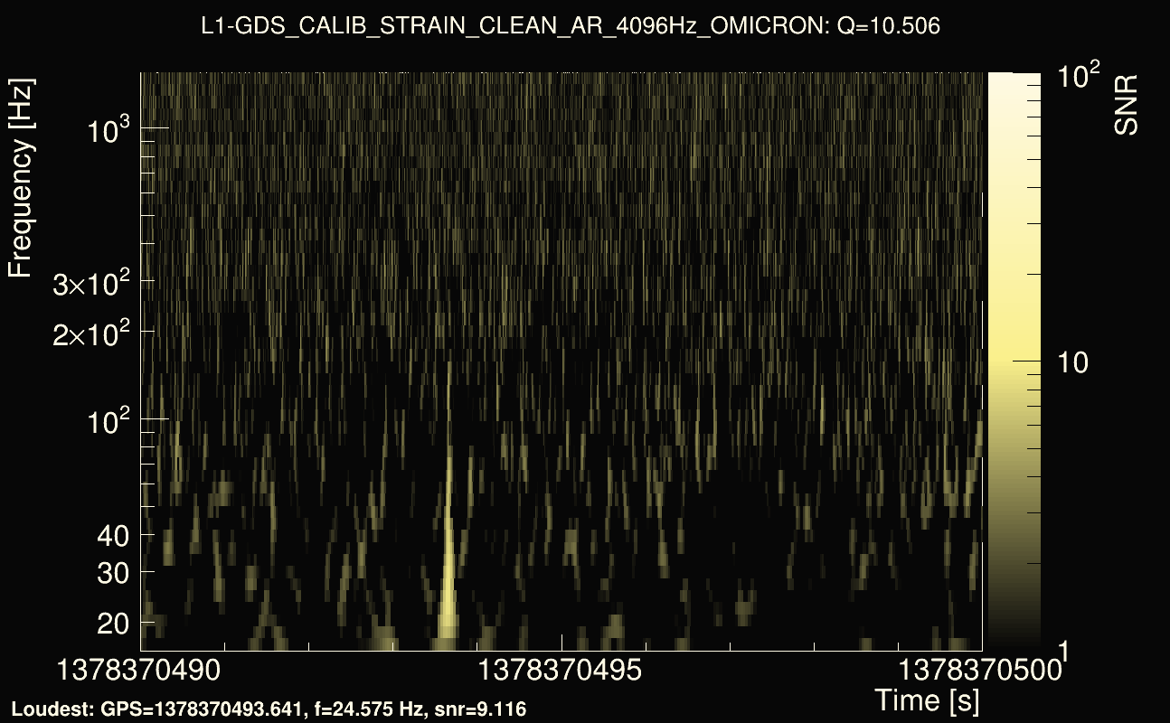 Omicron map Q1, det1, 1378370495