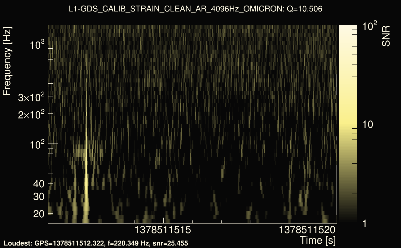 Omicron map Q1, det1, 1378511516