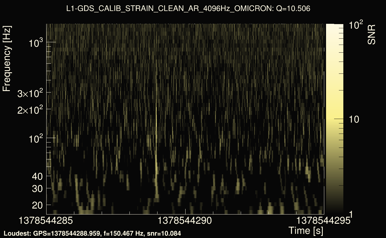 Omicron map Q1, det1, 1378544290