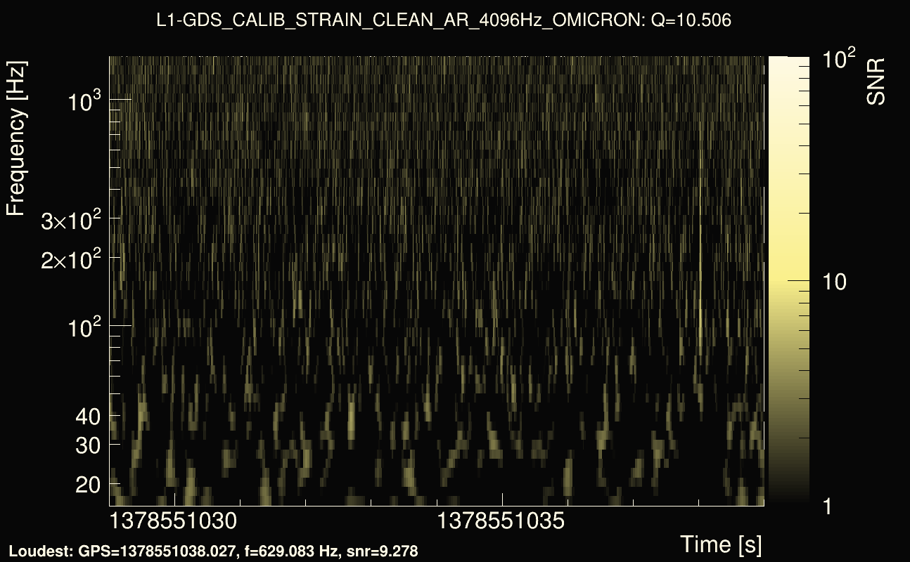 Omicron map Q1, det1, 1378551034