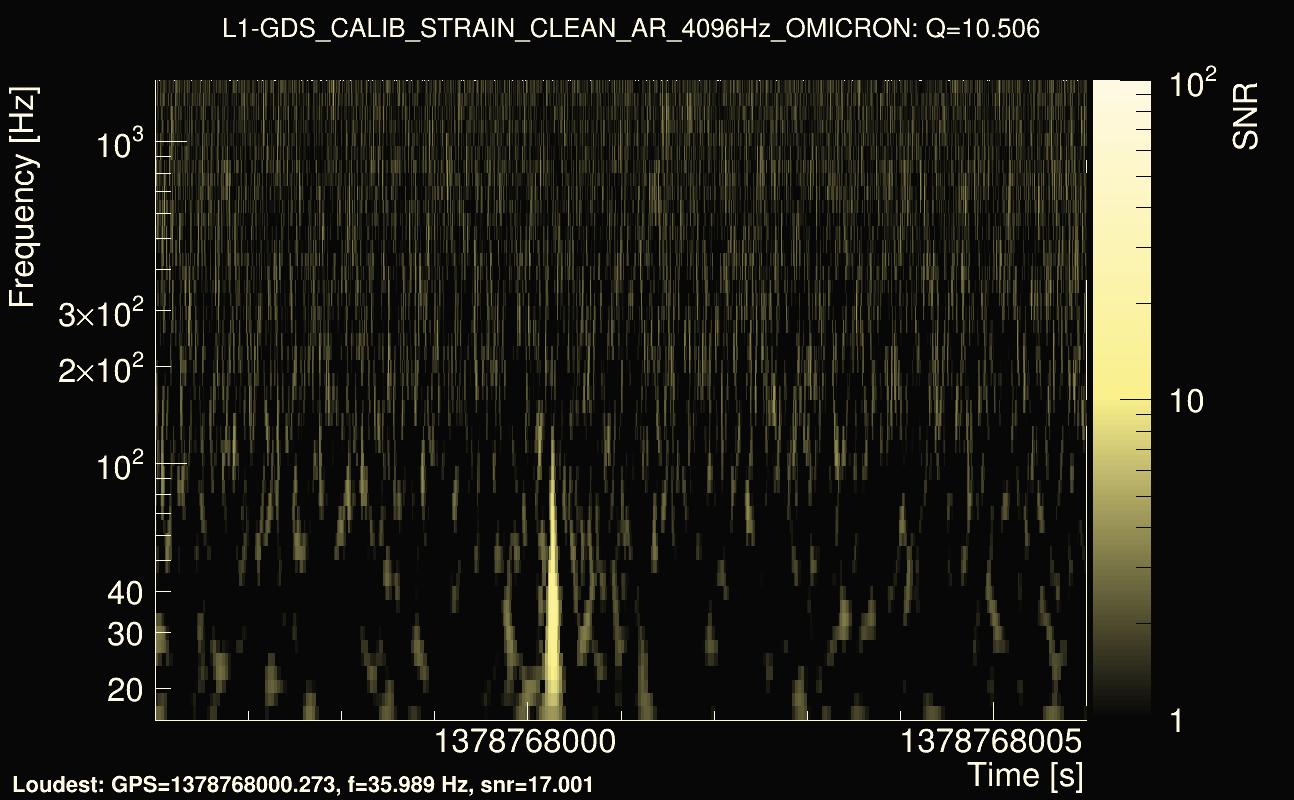 Omicron map Q1, det1, 1378768001