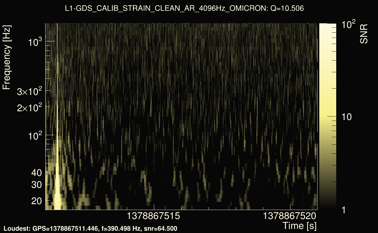 Omicron map Q1, det1, 1378867516