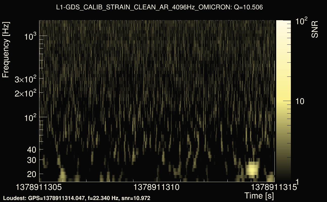 Omicron map Q1, det1, 1378911310