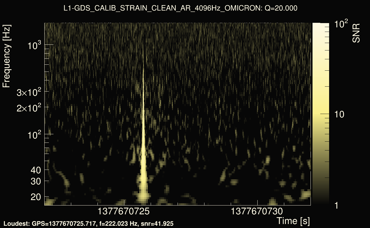 Omicron map Q2, det1, 1377670727