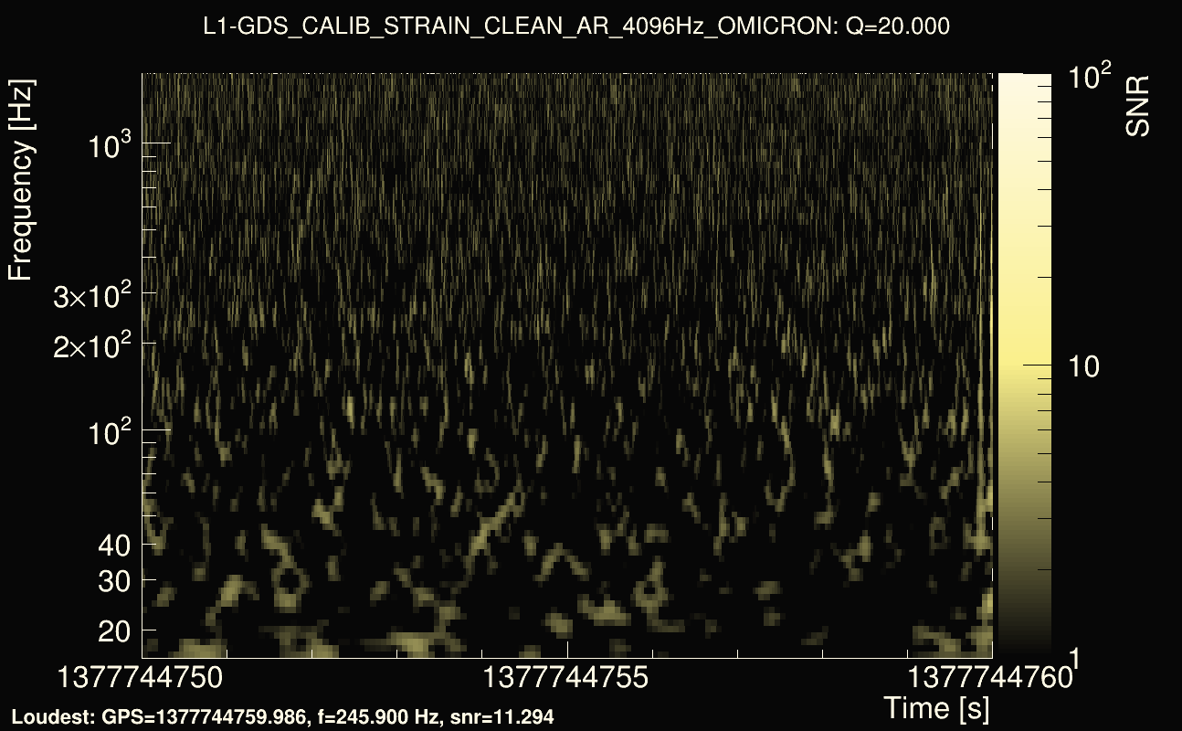 Omicron map Q2, det1, 1377744755