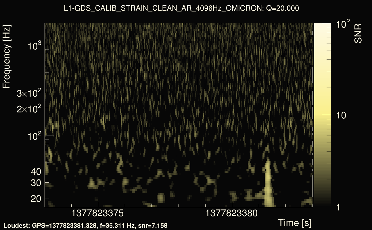Omicron map Q2, det1, 1377823378