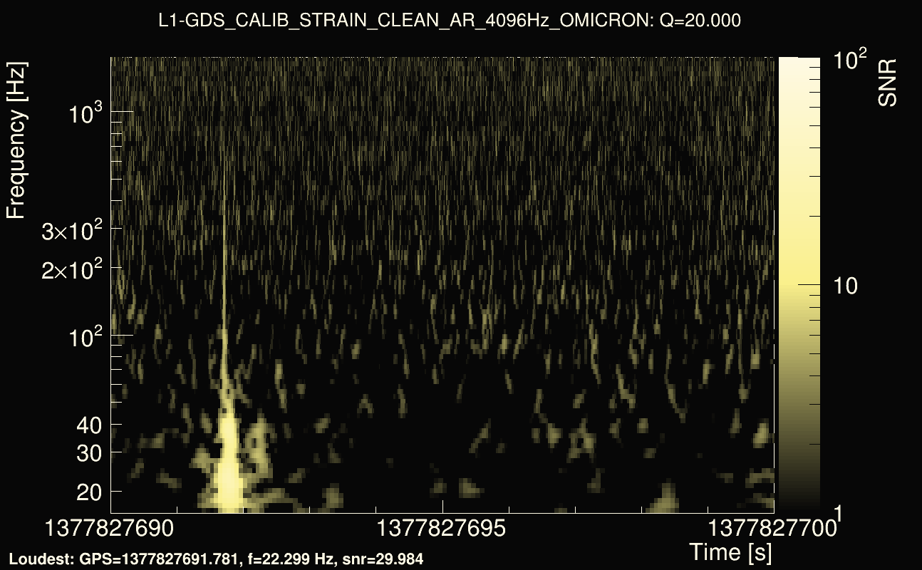 Omicron map Q2, det1, 1377827695
