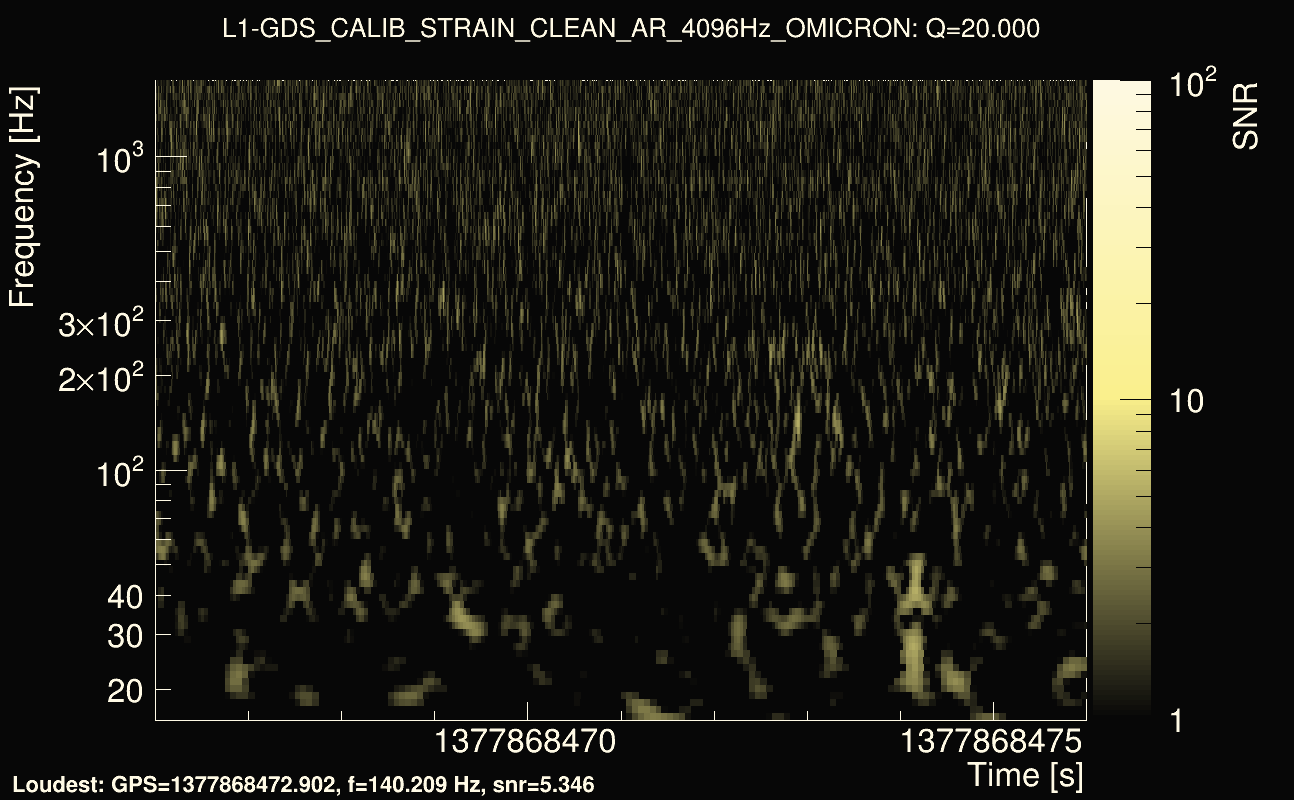 Omicron map Q2, det1, 1377868471