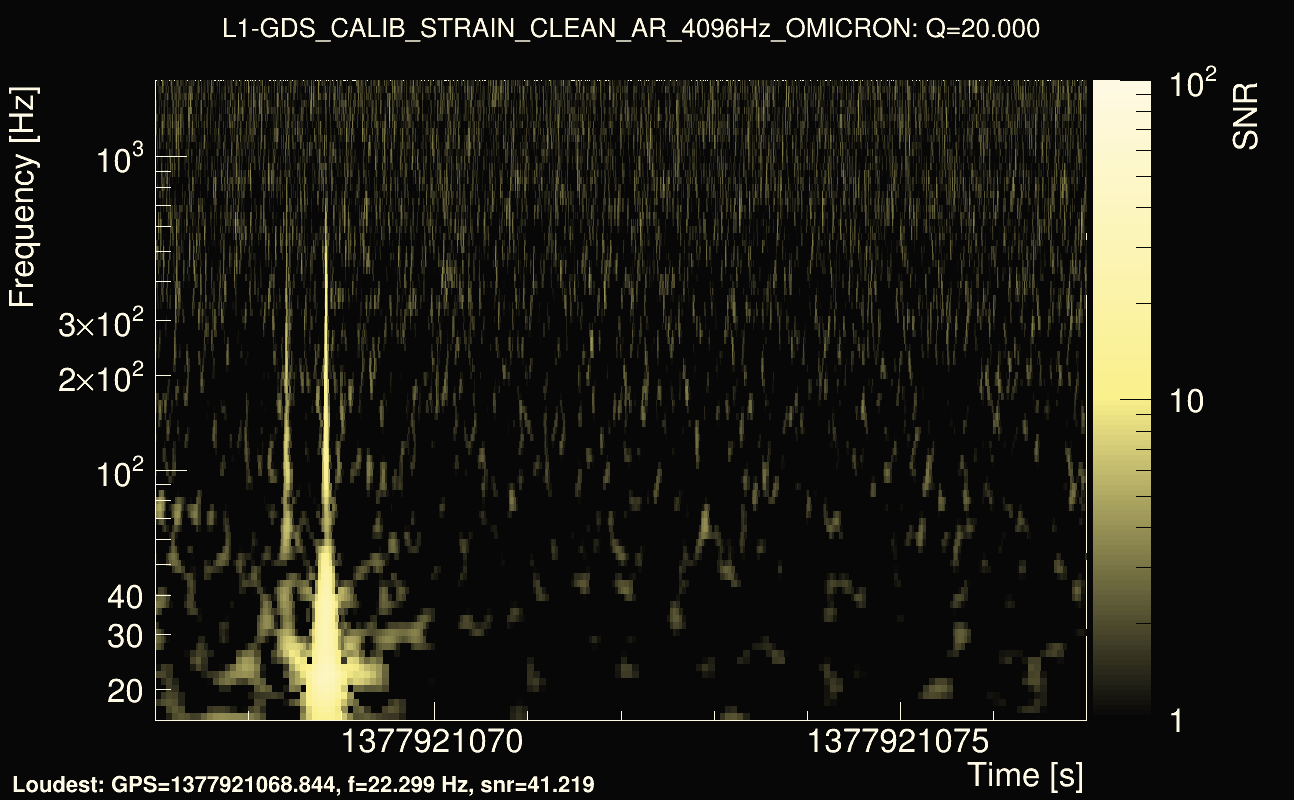 Omicron map Q2, det1, 1377921072