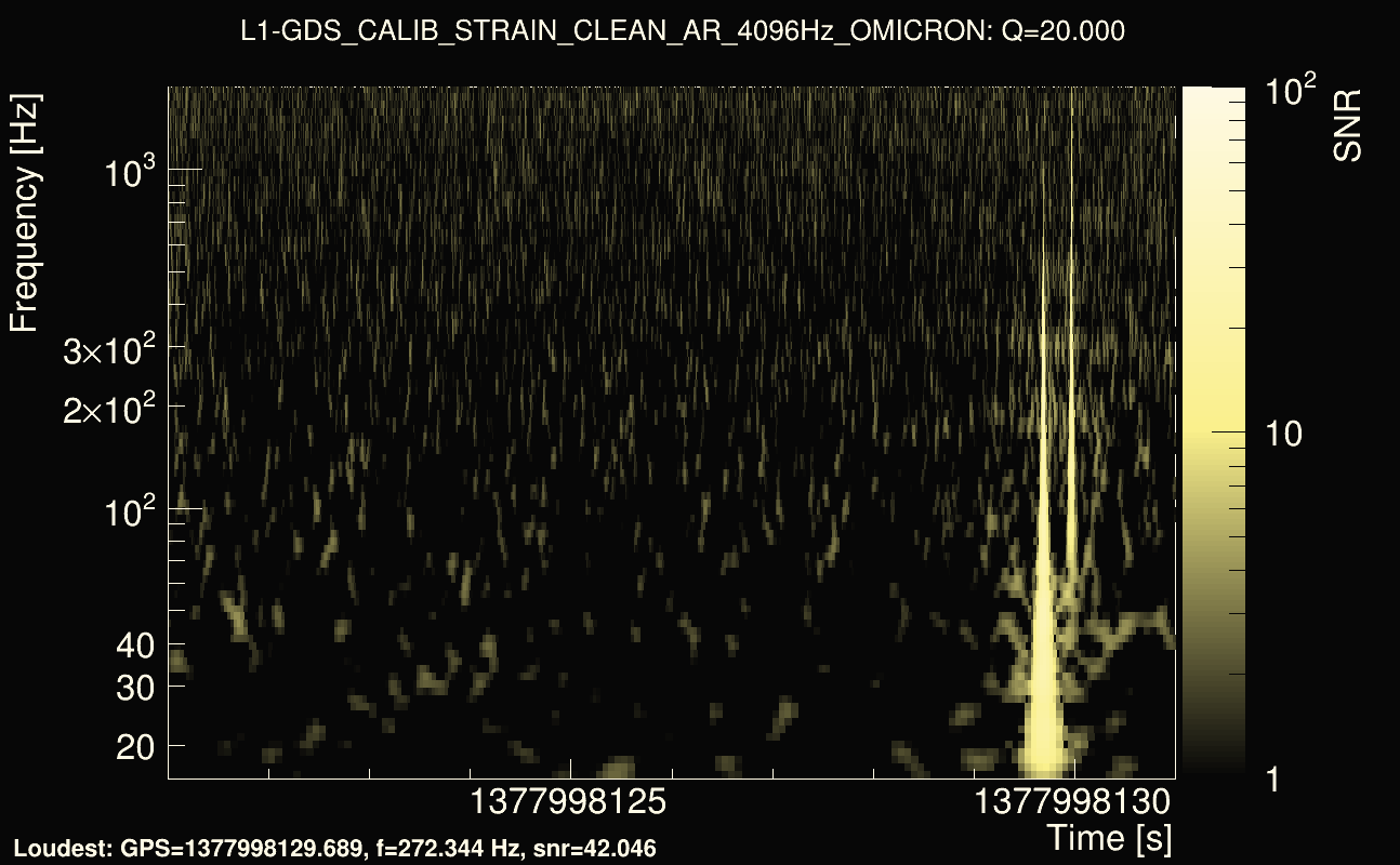 Omicron map Q2, det1, 1377998126