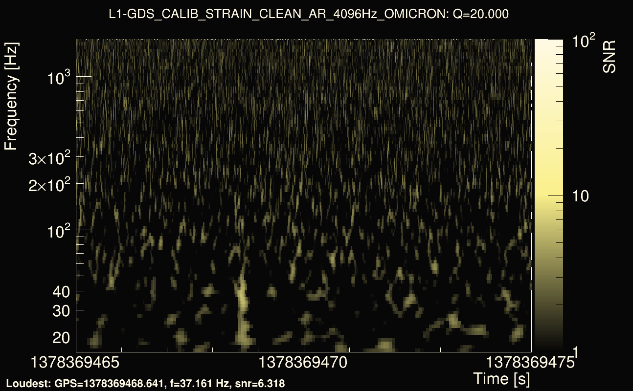 Omicron map Q2, det1, 1378369470