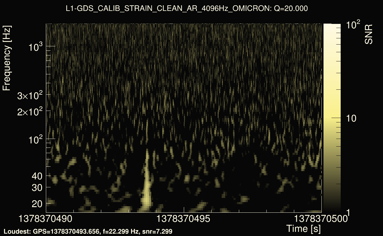 Omicron map Q2, det1, 1378370495