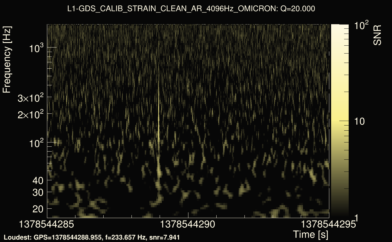 Omicron map Q2, det1, 1378544290
