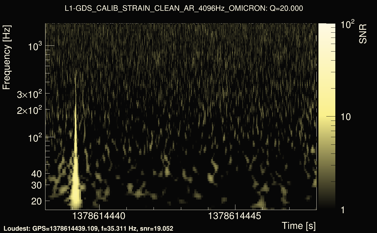 Omicron map Q2, det1, 1378614443