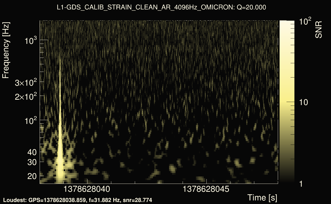 Omicron map Q2, det1, 1378628043