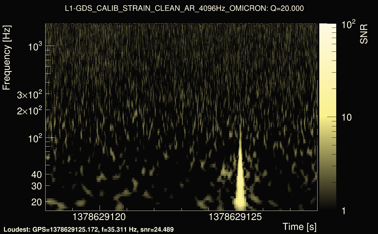 Omicron map Q2, det1, 1378629123