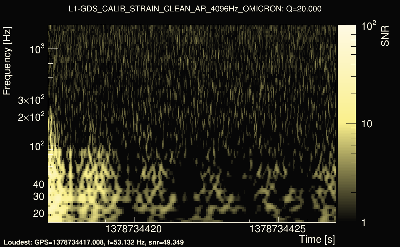 Omicron map Q2, det1, 1378734422