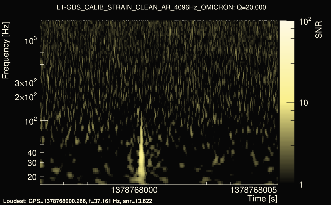 Omicron map Q2, det1, 1378768001