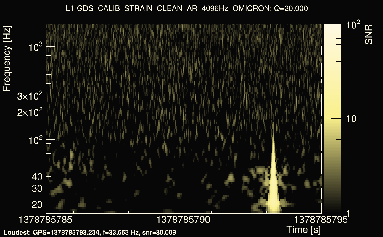 Omicron map Q2, det1, 1378785790