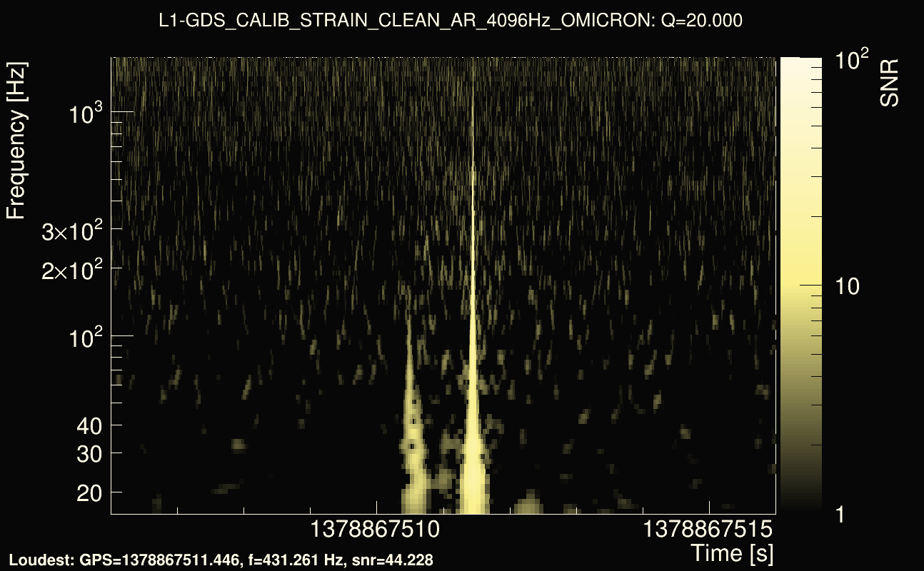 Omicron map Q2, det1, 1378867511