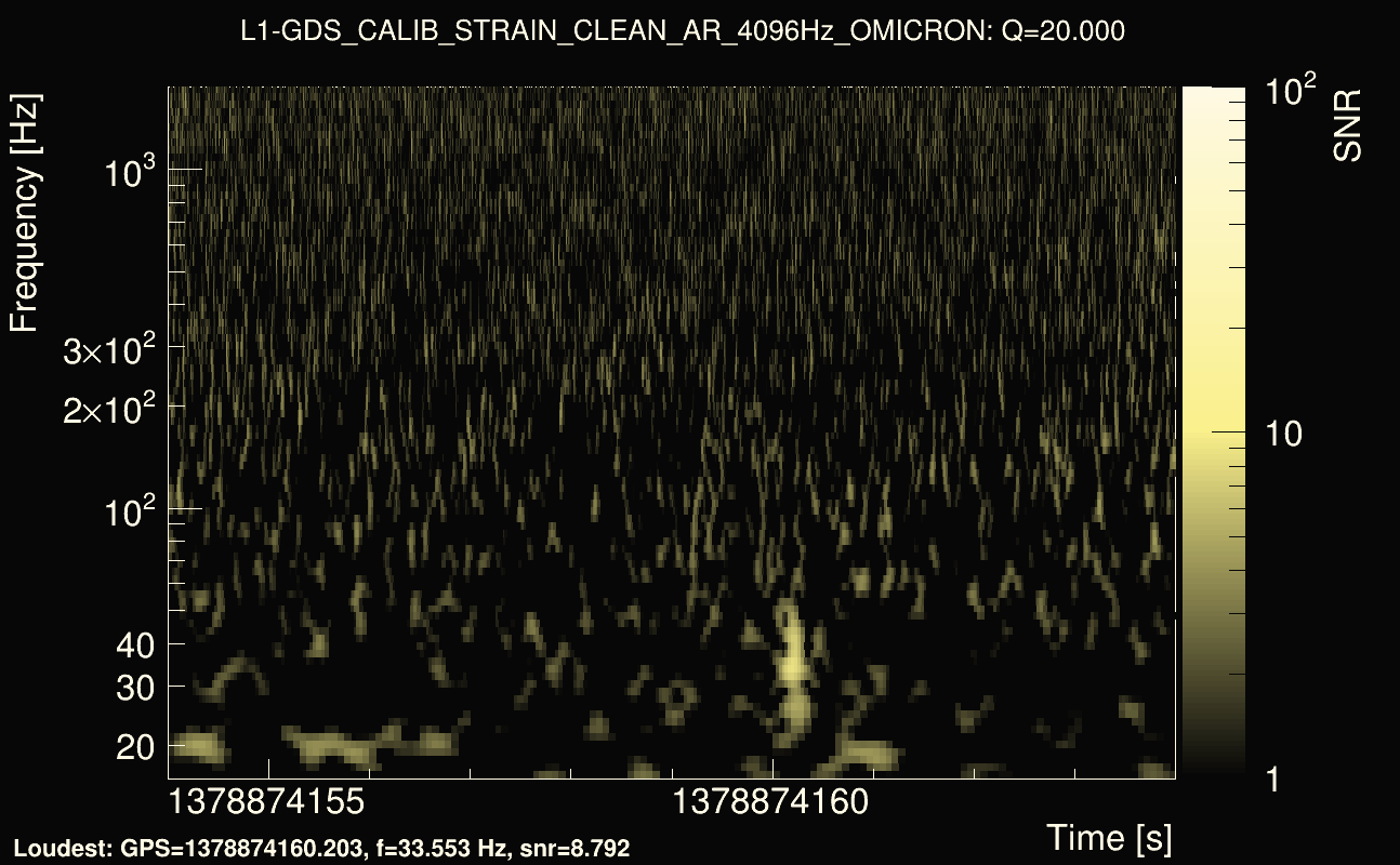 Omicron map Q2, det1, 1378874159