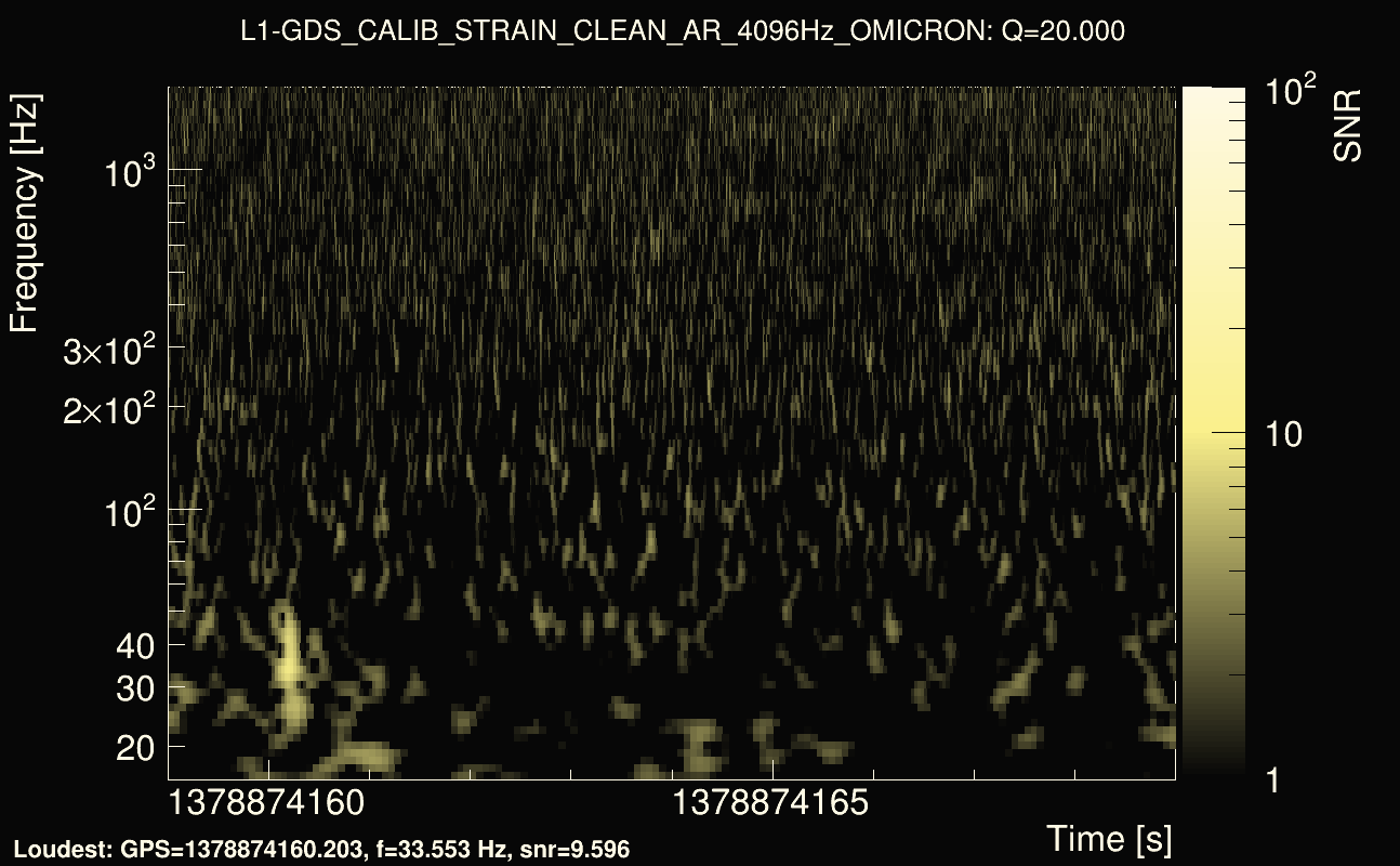 Omicron map Q2, det1, 1378874164