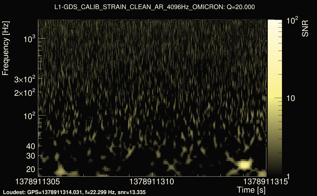 Omicron map Q2, det1, 1378911310