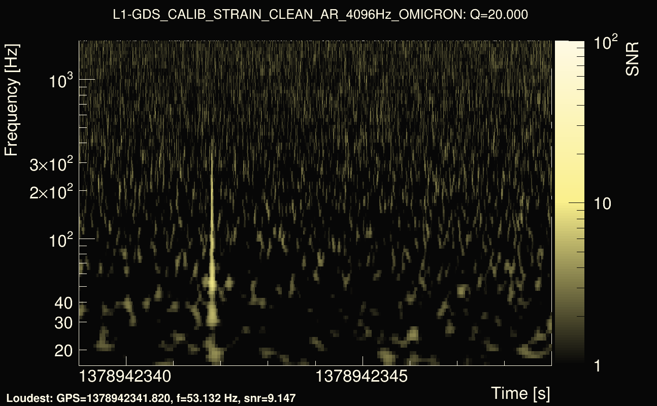Omicron map Q2, det1, 1378942344