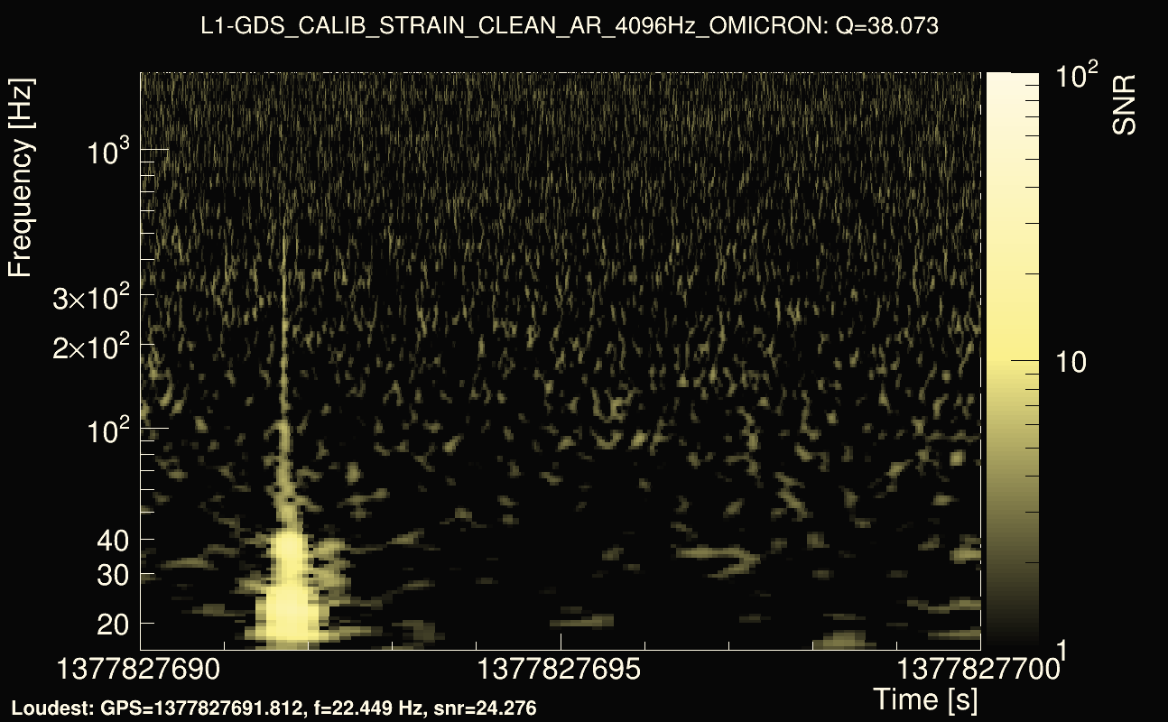Omicron map Q3, det1, 1377827695