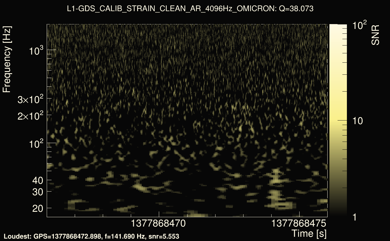 Omicron map Q3, det1, 1377868471