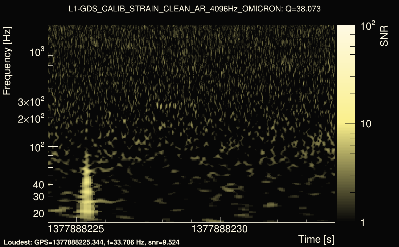 Omicron map Q3, det1, 1377888229