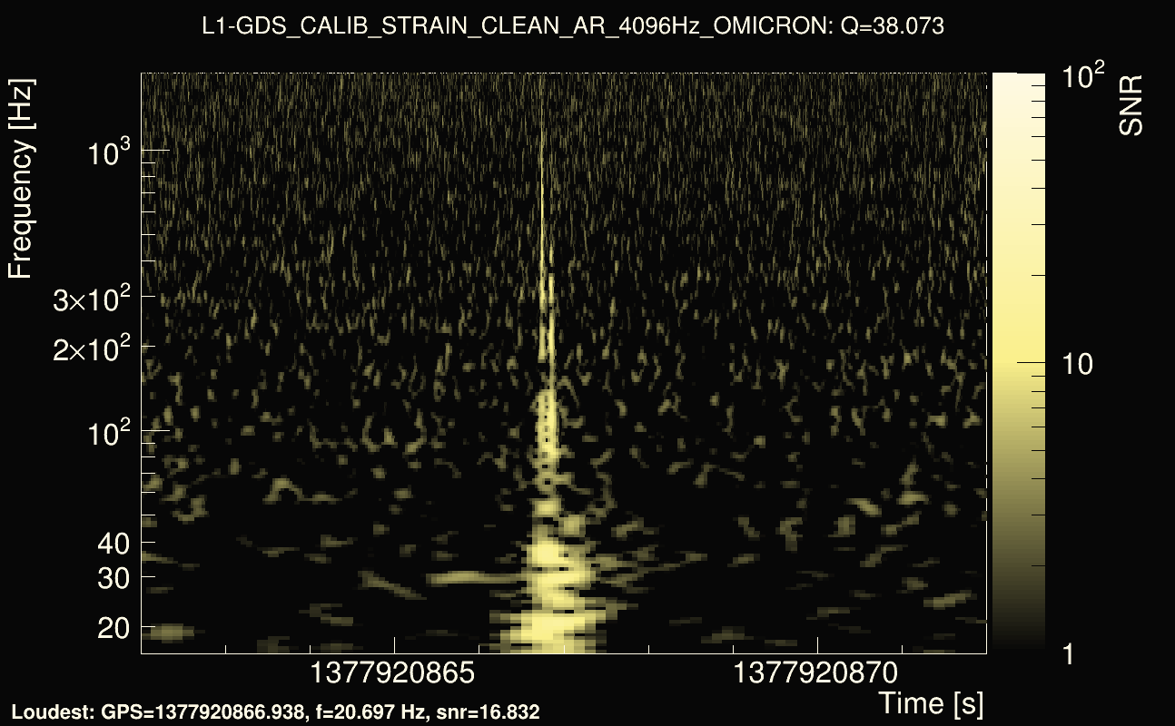 Omicron map Q3, det1, 1377920867