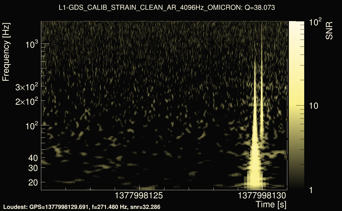 Omicron map Q3, det1, 1377998126