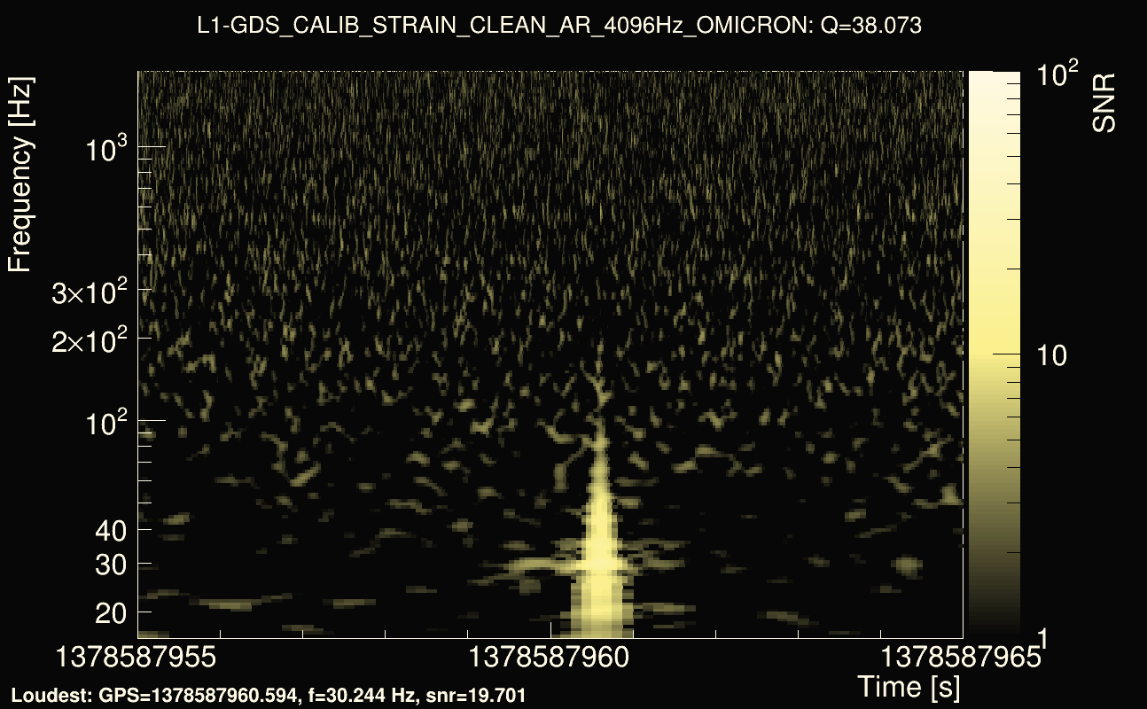 Omicron map Q3, det1, 1378587960