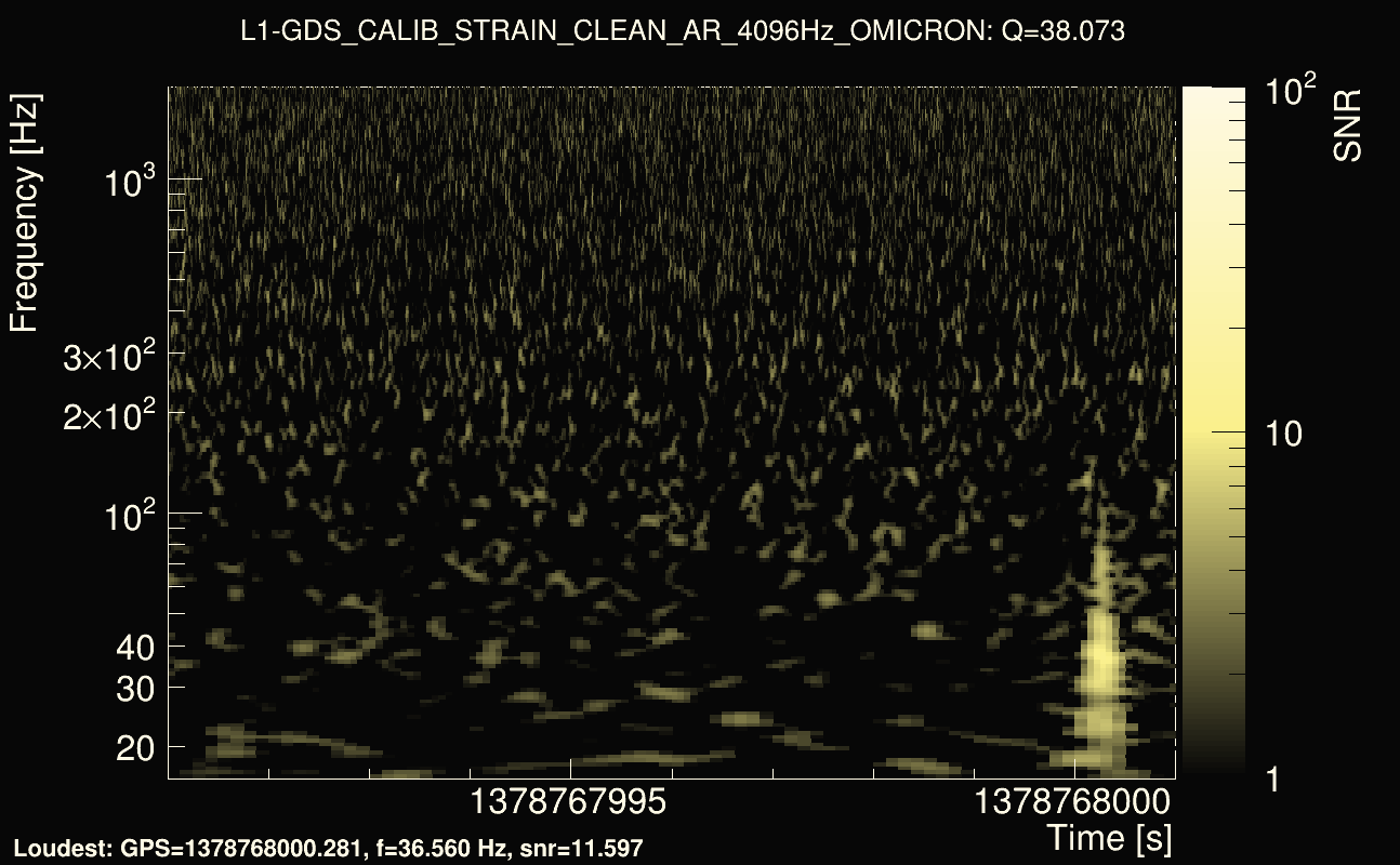 Omicron map Q3, det1, 1378767996