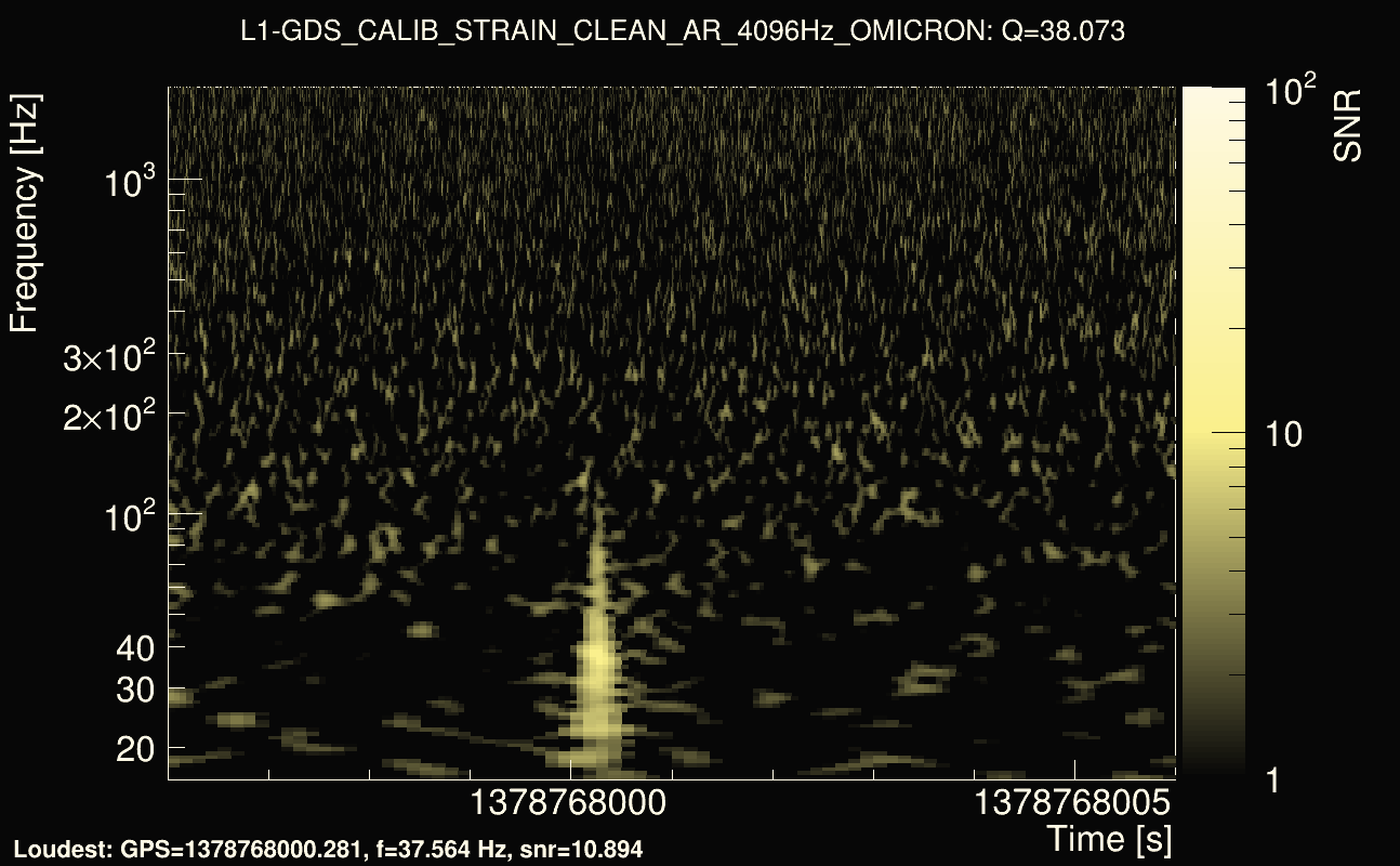 Omicron map Q3, det1, 1378768001