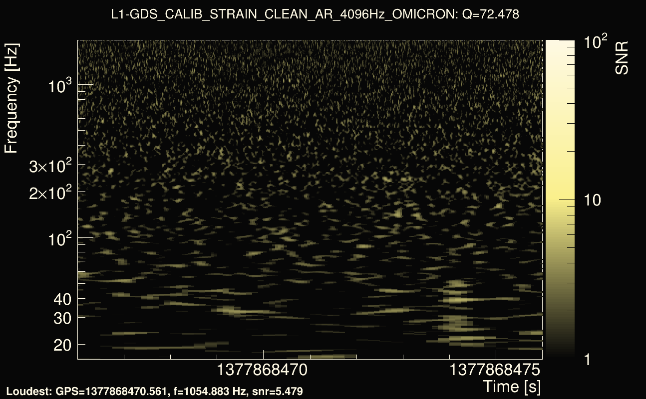 Omicron map Q4, det1, 1377868471