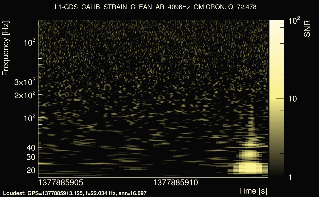Omicron map Q4, det1, 1377885909