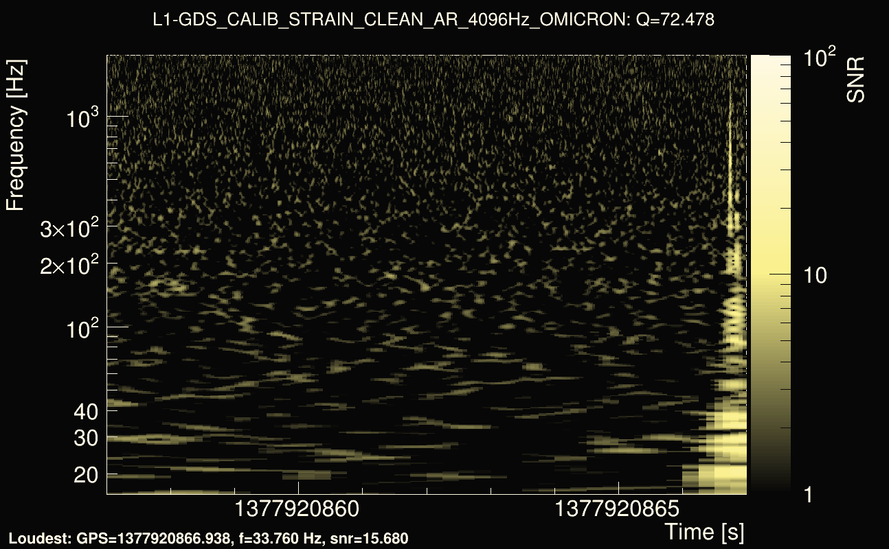 Omicron map Q4, det1, 1377920862