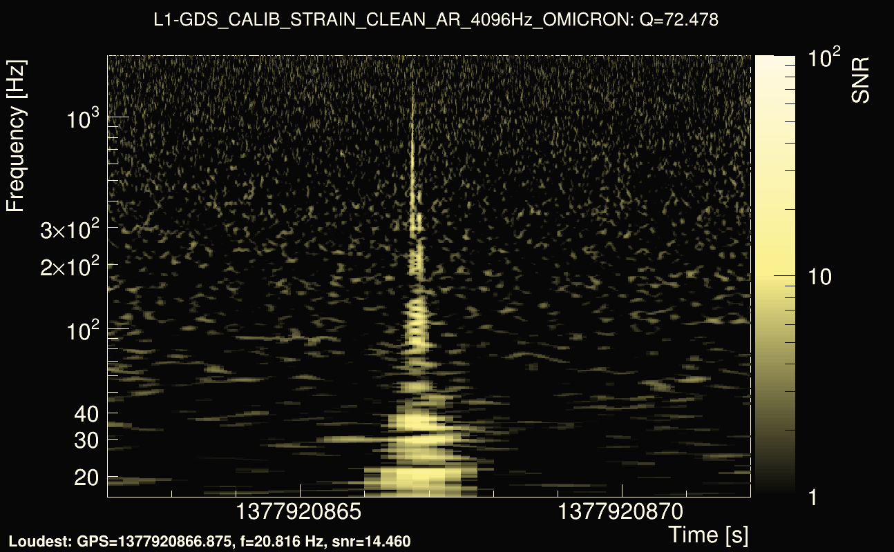 Omicron map Q4, det1, 1377920867