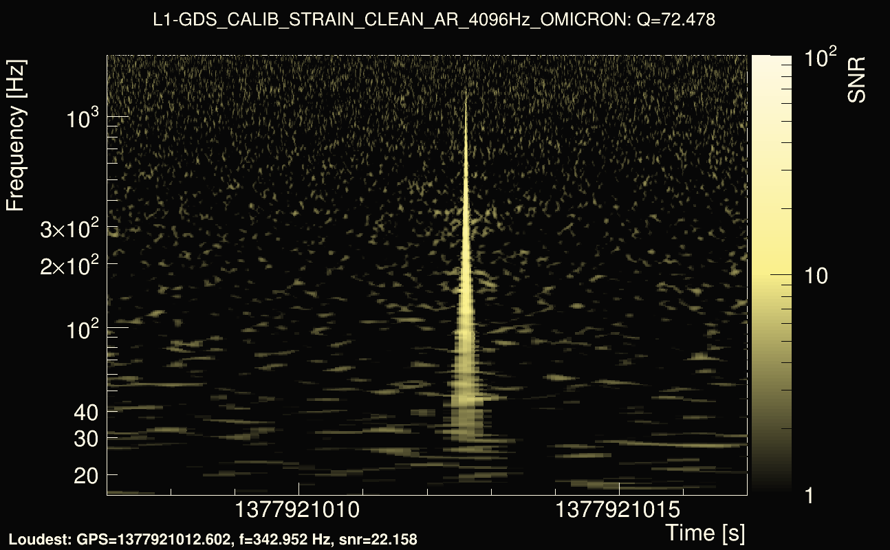 Omicron map Q4, det1, 1377921012