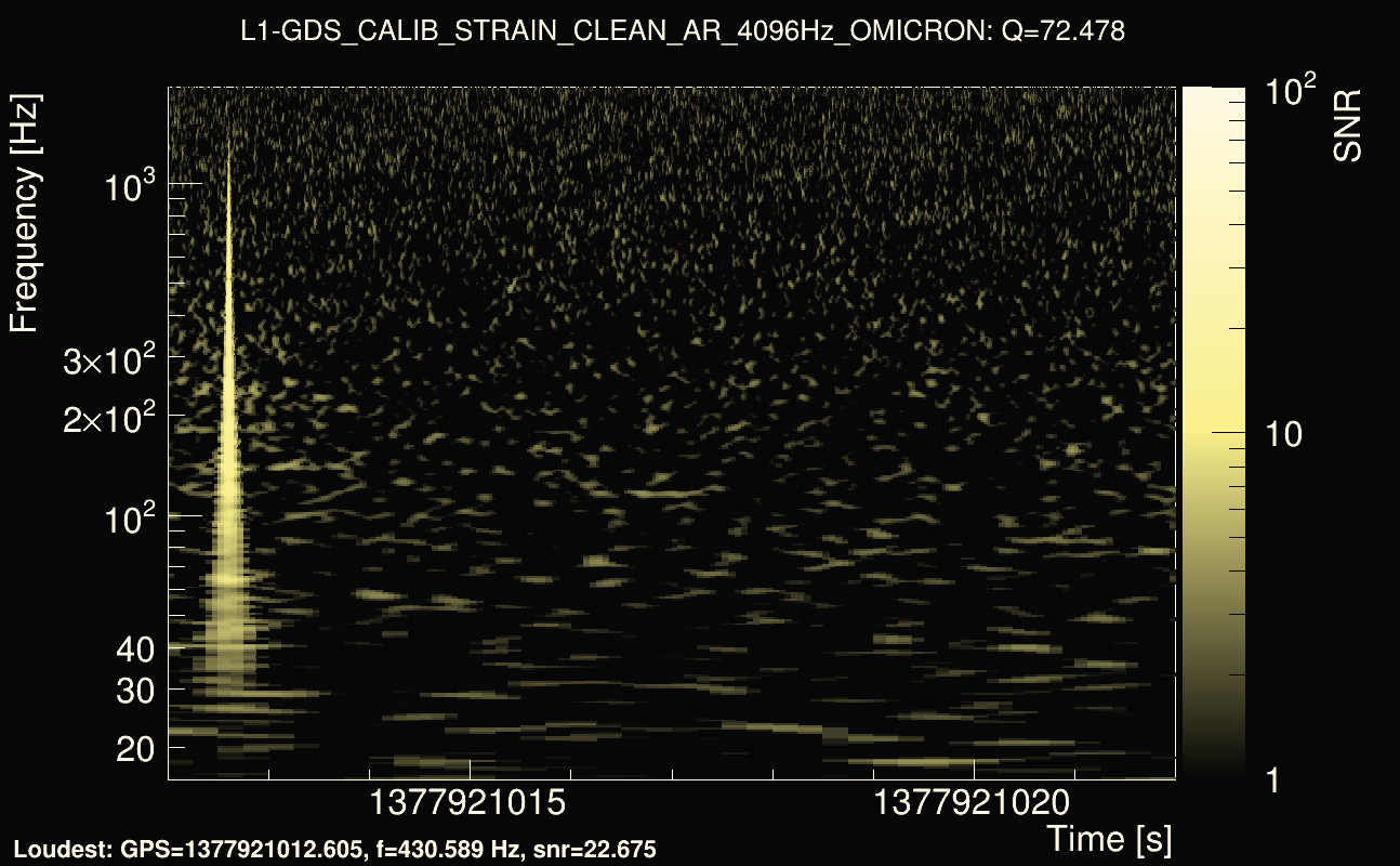 Omicron map Q4, det1, 1377921017