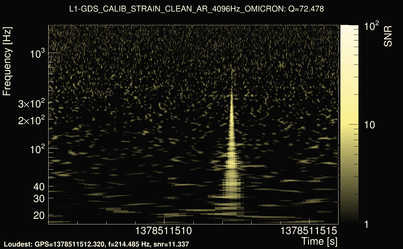 Omicron map Q4, det1, 1378511511
