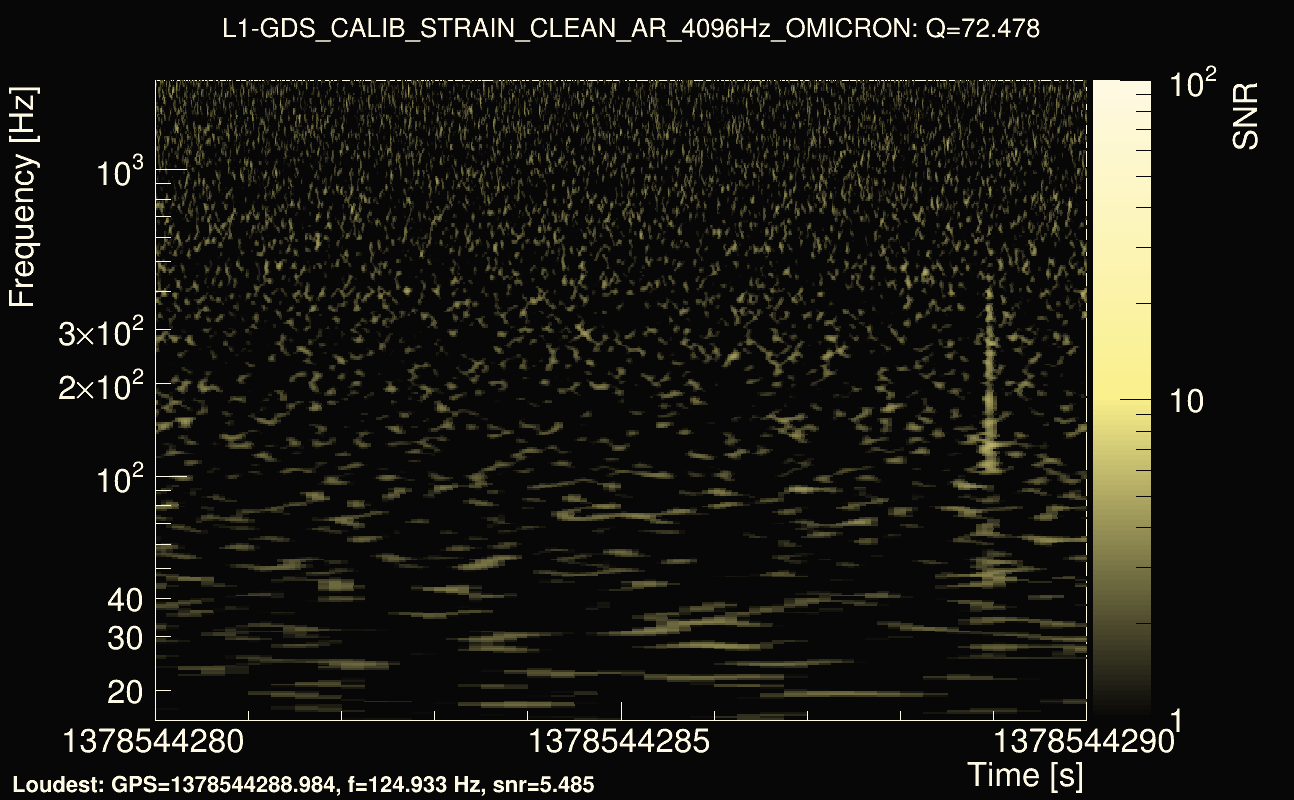 Omicron map Q4, det1, 1378544285