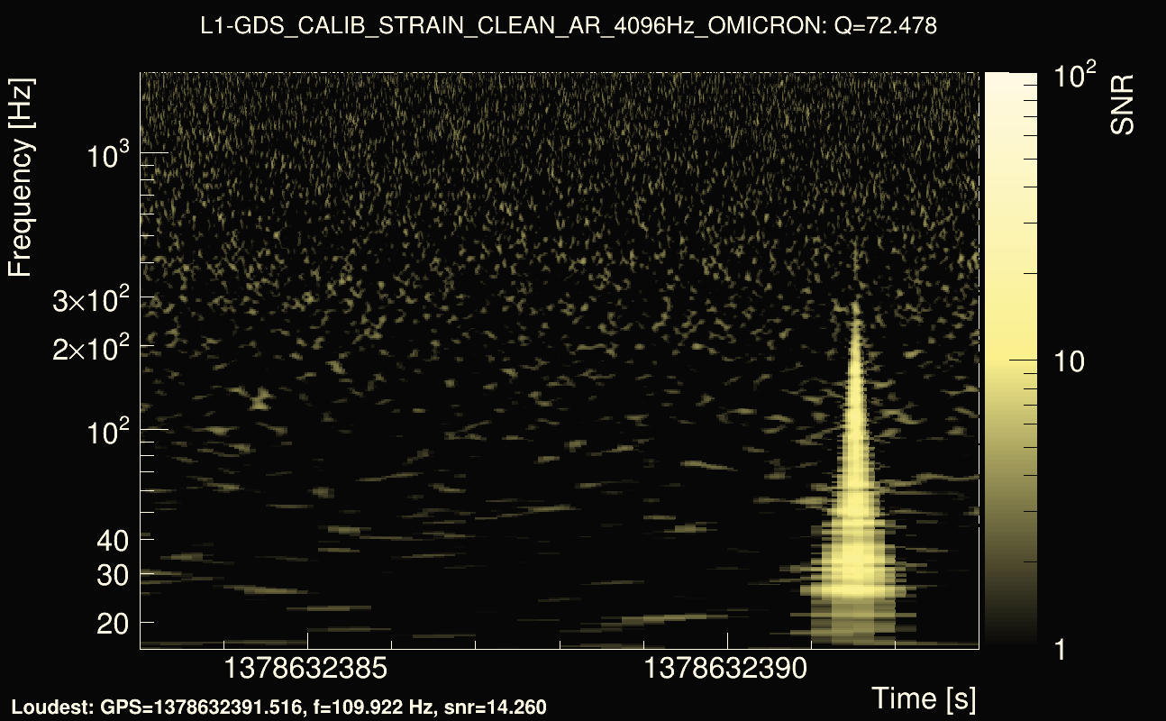 Omicron map Q4, det1, 1378632388