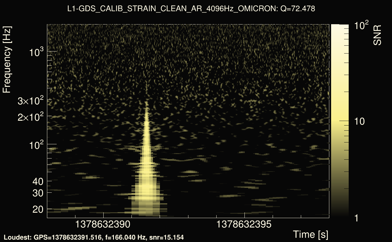 Omicron map Q4, det1, 1378632393